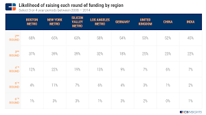 Section 1: The Funding Round